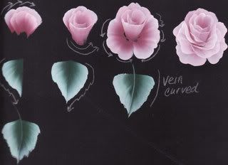 How to Paint Roses Worksheet   Decorative Tole Painting Forum