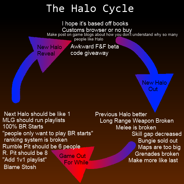 halocycle.png