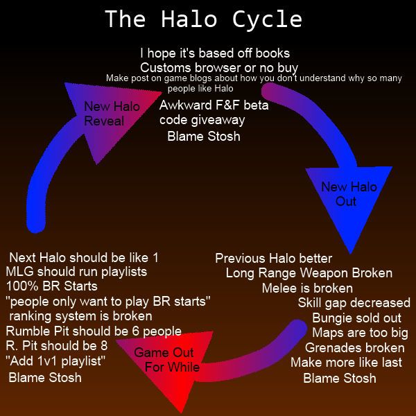 halocycle2.png