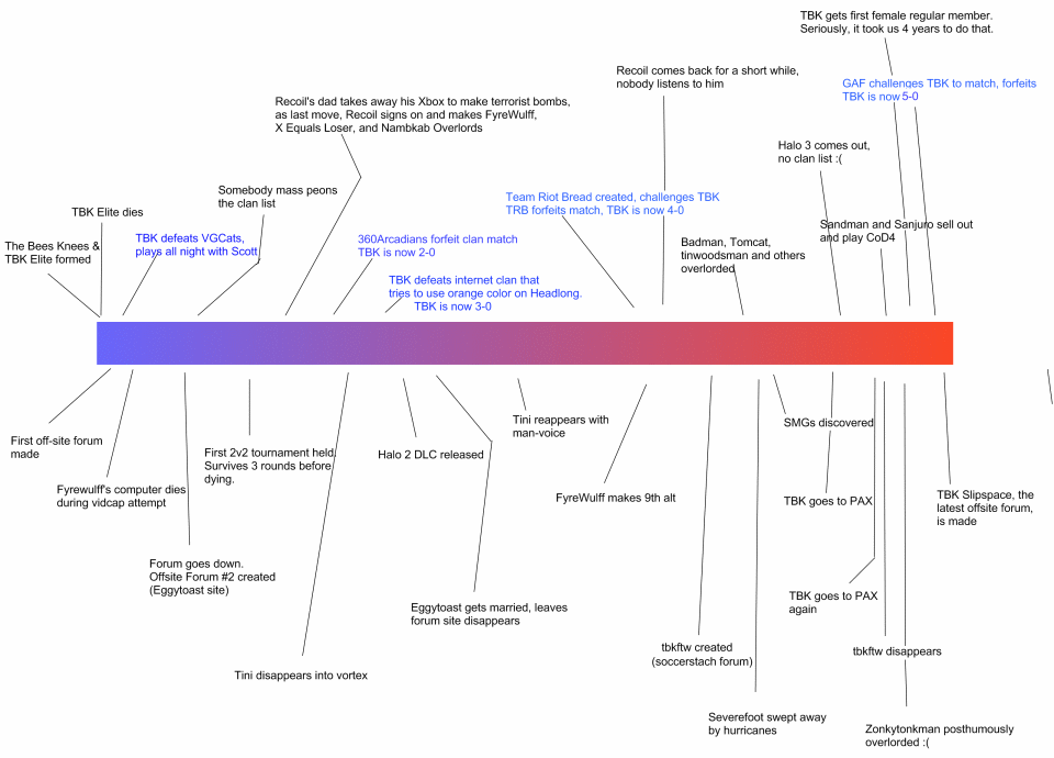 tbktimeline.png