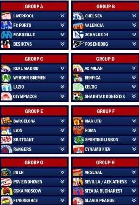 Grupos da Liga dos Campeões 2007/2008
