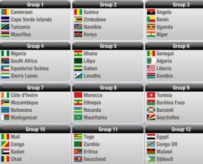 Sorteio da Zona Africana para o Mundial 2010