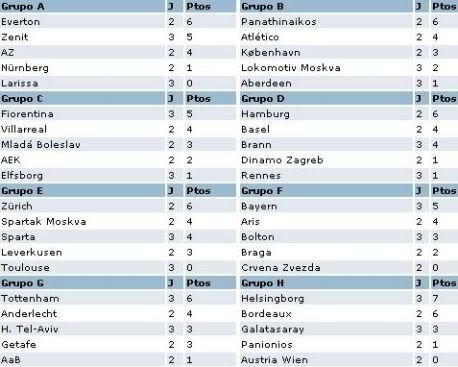 Classificação da fase de Grupos da Taça UEFA 2007/2008 à 3ª jornada