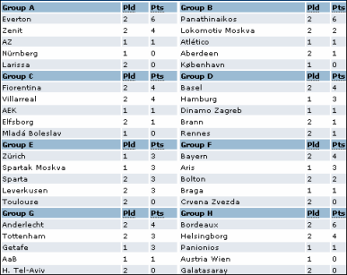 Classificação da Taça UEFA 2007/2008 à 2ª jornada
