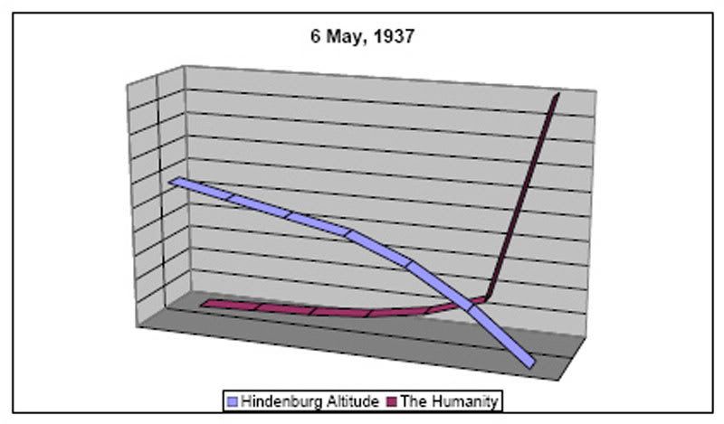 hindenburg-altitude-vs-the-humanity.jpg