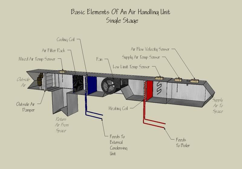 Ahu Graphics