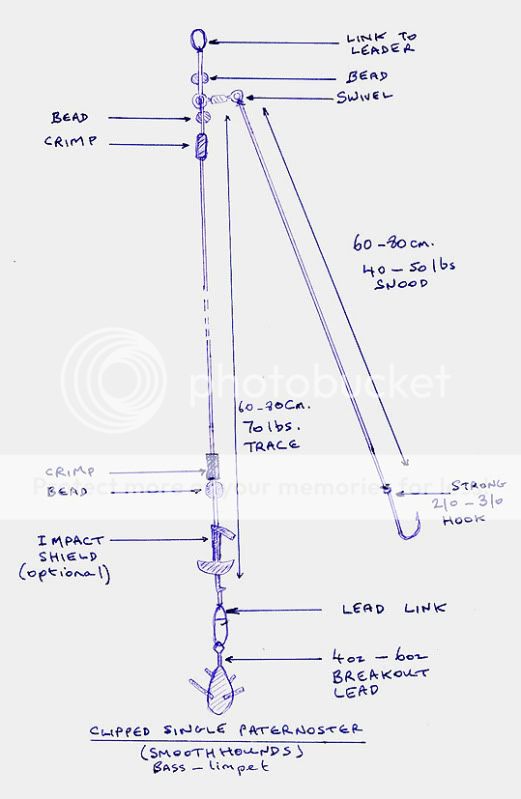 Presenting Peeler's...(favourite rig) | World Sea Fishing Forums