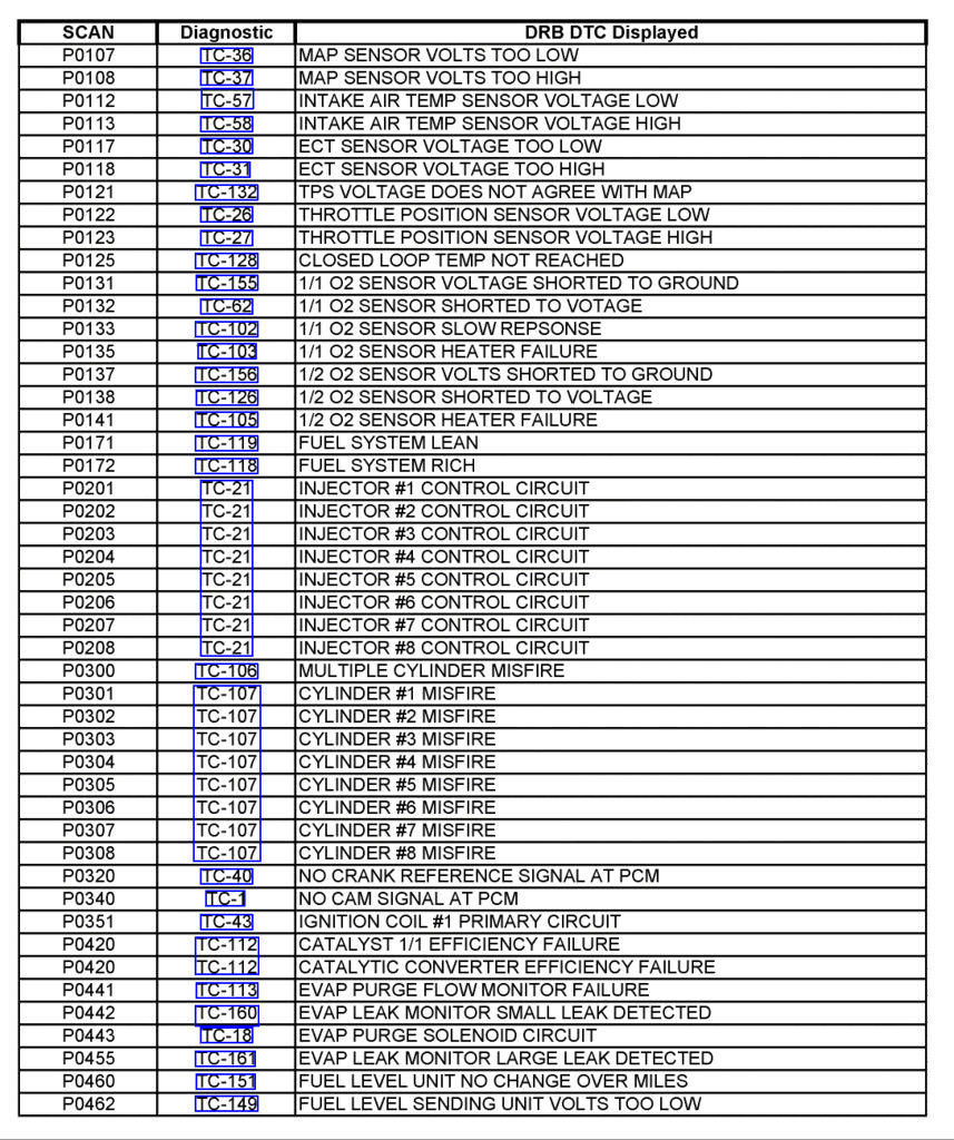 DTC Code 43 | Jeep Enthusiast Forums